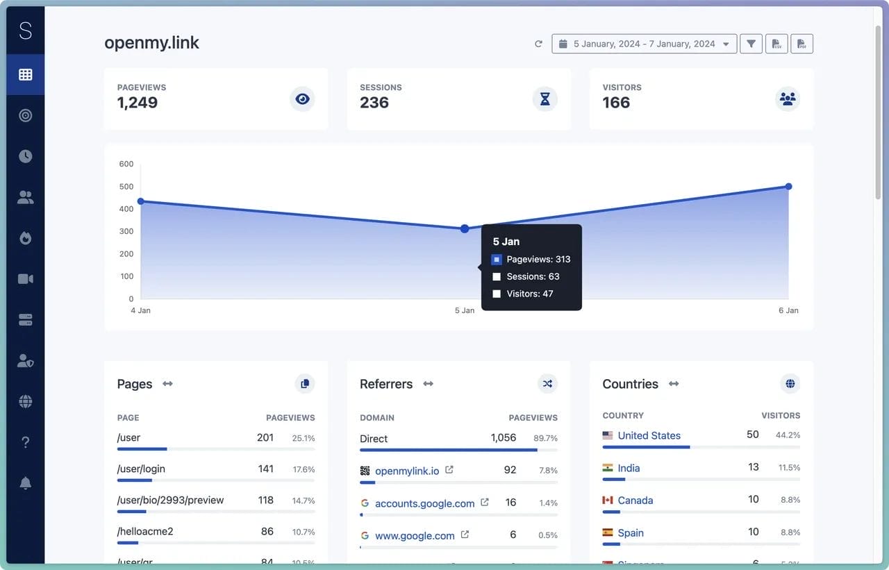 SimplifyAnalytics Vs Kissmetrics: A Comprehensive Analytics Tools ...