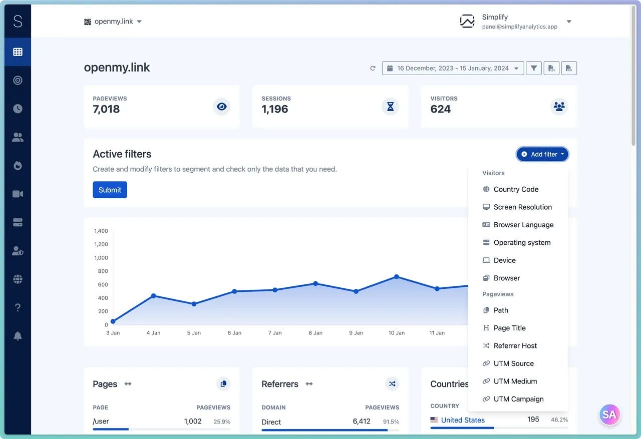 SimplifyAnalytics Vs Kissmetrics: A Comprehensive Analytics Tools ...